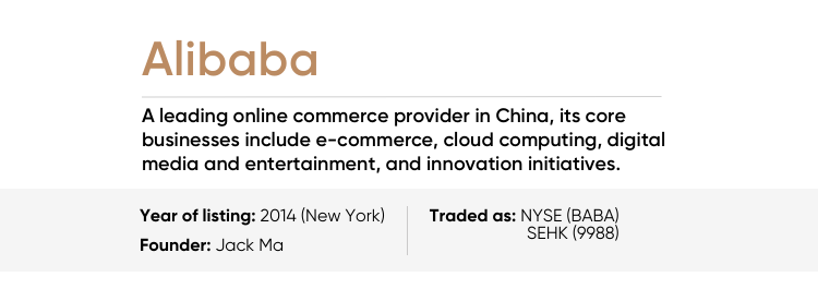 Alibaba stock nyse